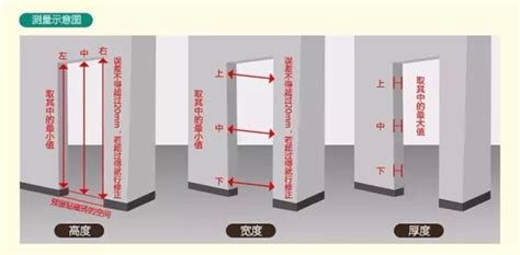 門 寬|室內門尺寸有哪些？房門寬度高度大概是多少？